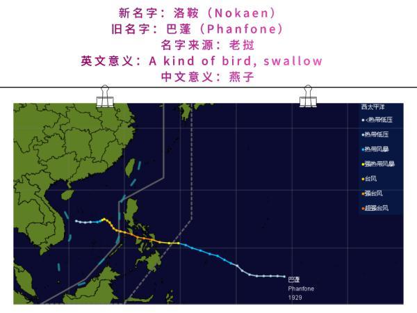 台风的名字