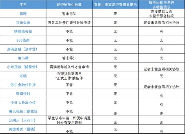 贷款无法秒批，小额贷款必下口子