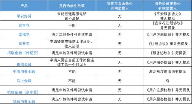 任性花贷款