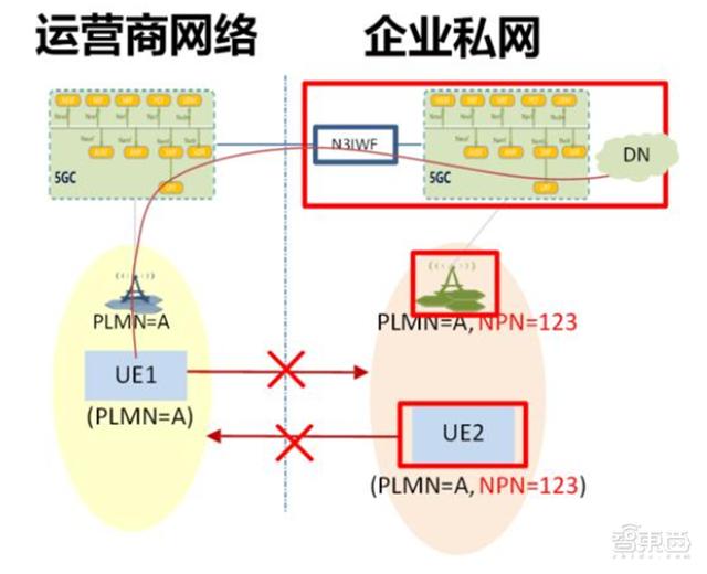 展讯天线工程师