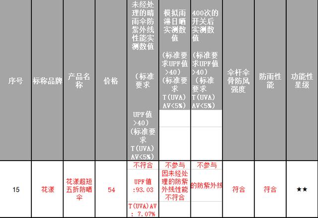 户外遮阳伞品牌排行榜