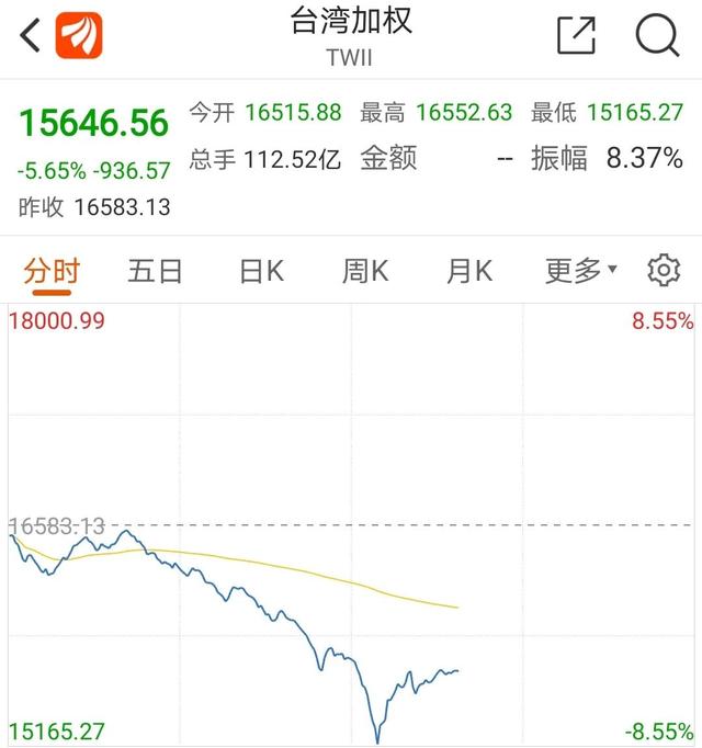 台湾股市