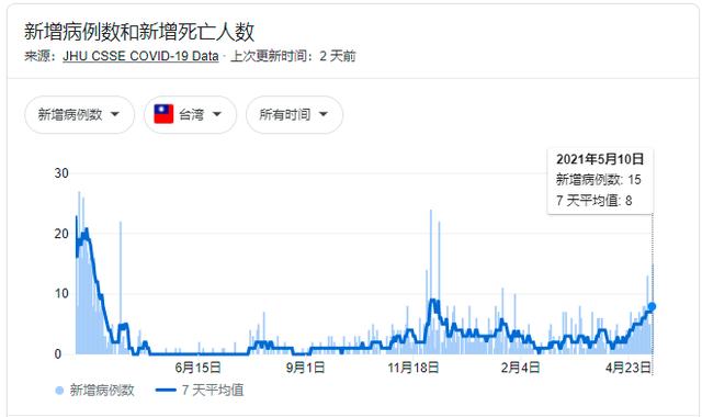 台湾股市
