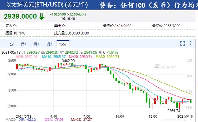 加密货币全线崩盘(加密货币会不会崩盘)