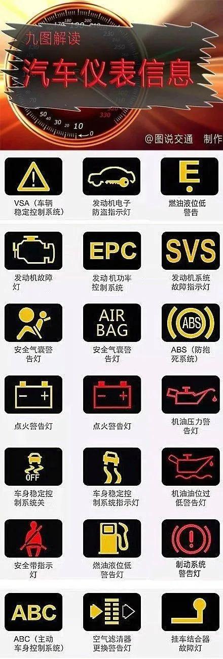 仪表盘标志大全(仪表盘上的标志图解)