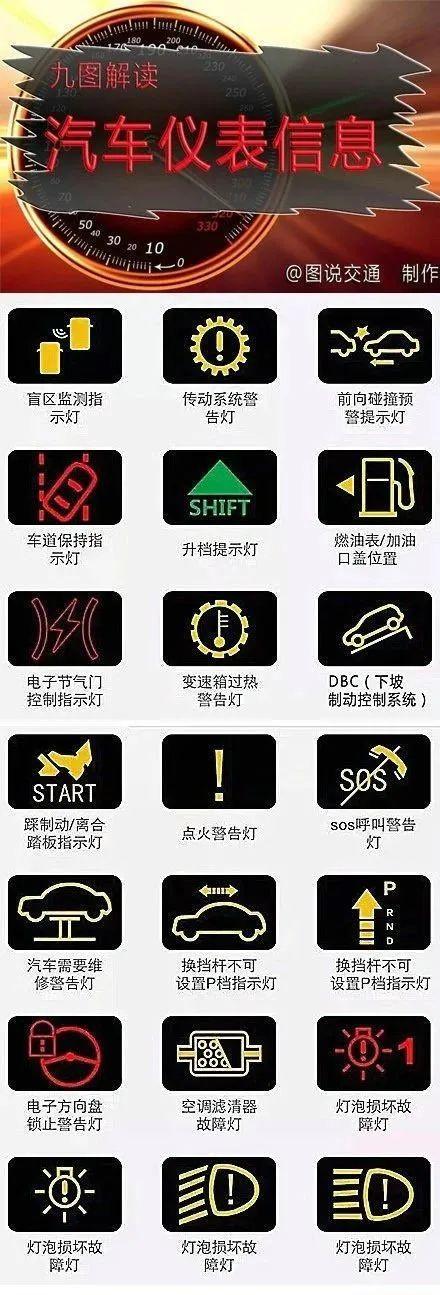 仪表盘标志大全(仪表盘上的标志图解)