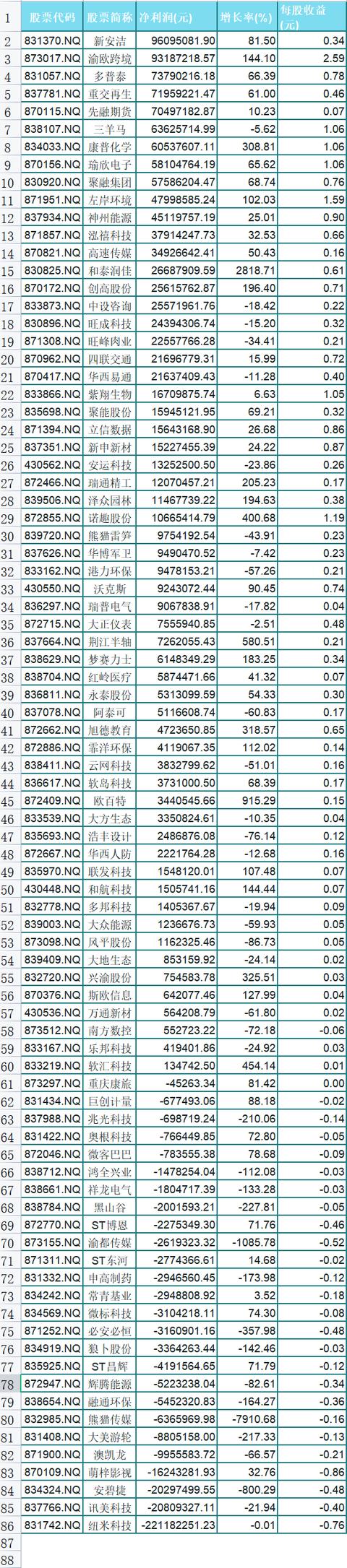 重庆新安洁上市了吗「渝企惠」