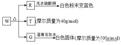 丁烷的同分异构体