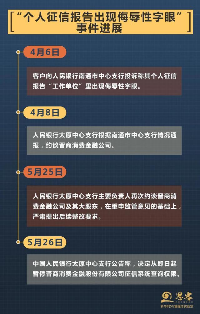 信用卡信息填错怎么办