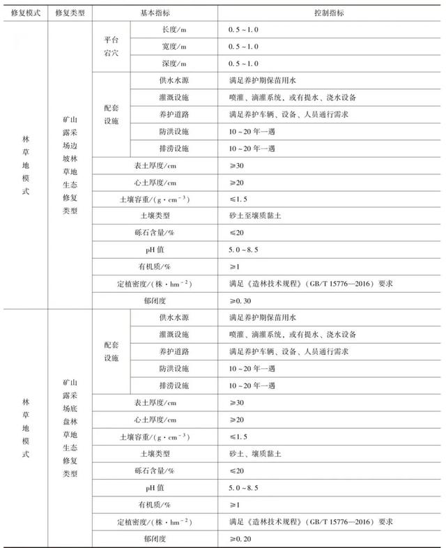 尾矿设施设计规范