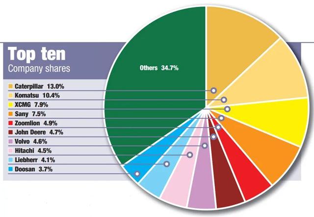 工程机械企业排名