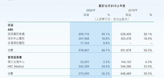 来一回平均6万！三胎一放开，这家专治不孕不育的机构火了