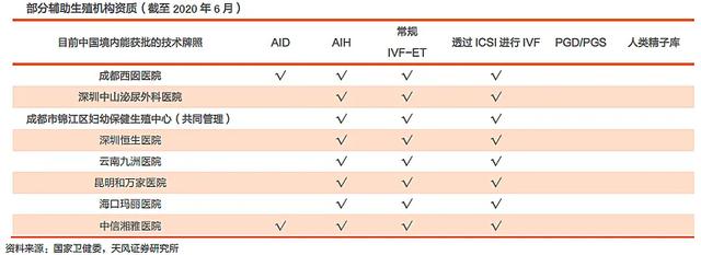 来一回平均6万！三胎一放开，这家专治不孕不育的机构火了