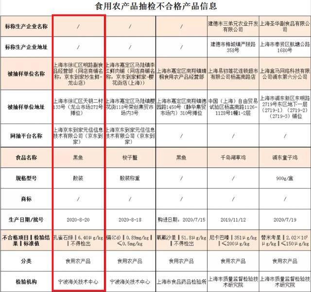 孔雀石绿