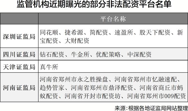 2021十大配資平臺app下載 2021十大配資平臺app下載
