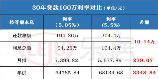 佛山银行贷款