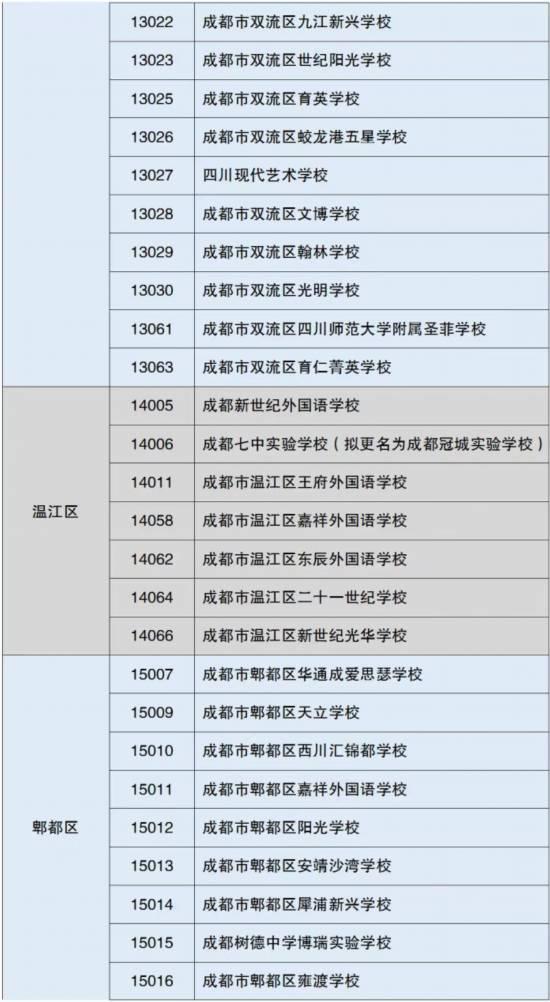 6月10日起，2021年成都市小升初民办学校招生网上报名