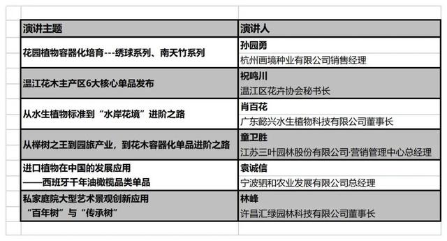 2018上海国际园林机械展