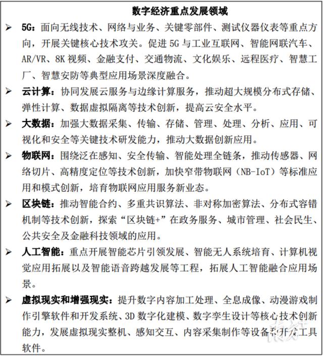 深圳电子通信产业发展规划