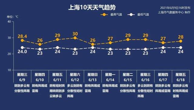 梅雨季节2021什么时间出梅