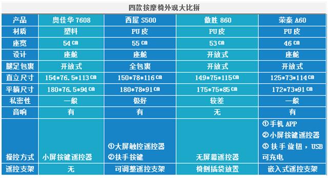 6d汽车坐垫是什么意思