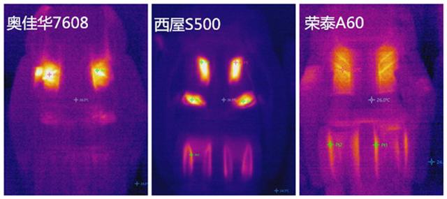 6d汽车坐垫是什么意思