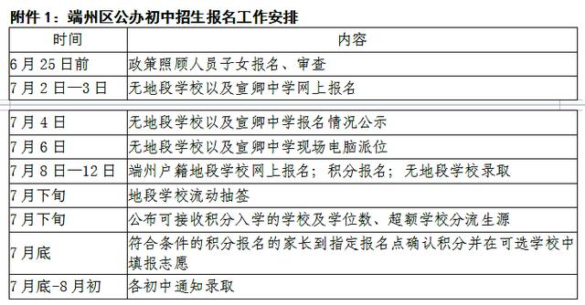 7月报名！端州区2021年小升初入学报名办法出炉