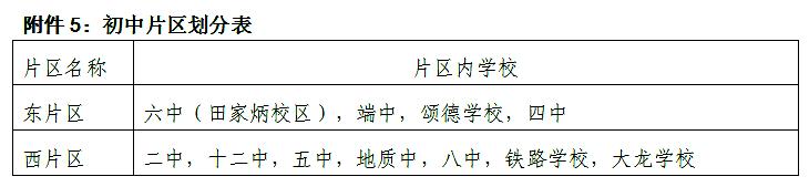 7月报名！端州区2021年小升初入学报名办法出炉 小升初 第6张