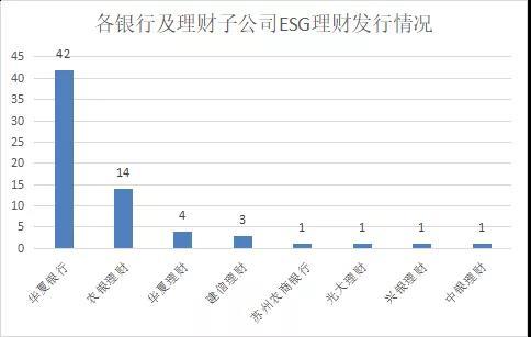 各个银行理财产品