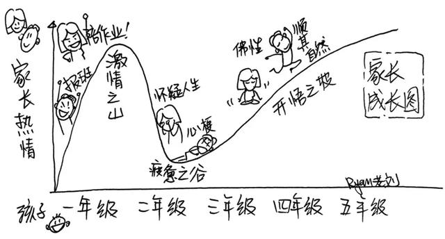 2岁半萌娃蹭姐姐网课学英语