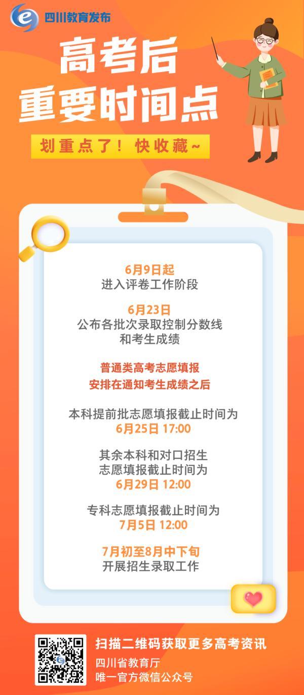 必看！高考志愿怎么填？首先你要知道这些干货 高考志愿填报 第3张