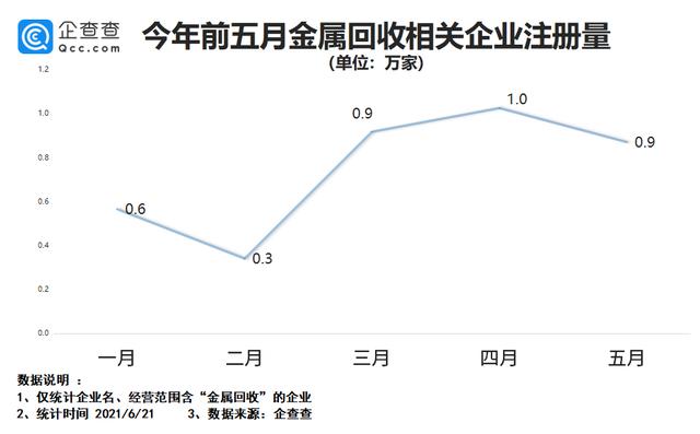 肇慶回收廢品,回收舊衣服,回收二手家具,回收電子垃圾等