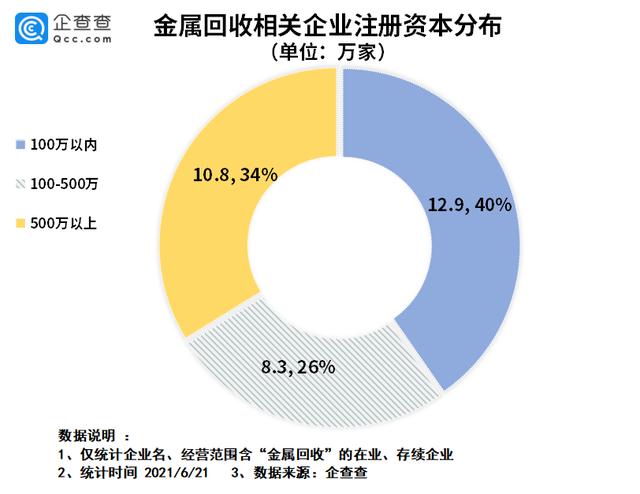 江門(mén)大量回收通用塑料？你需要的在這里！