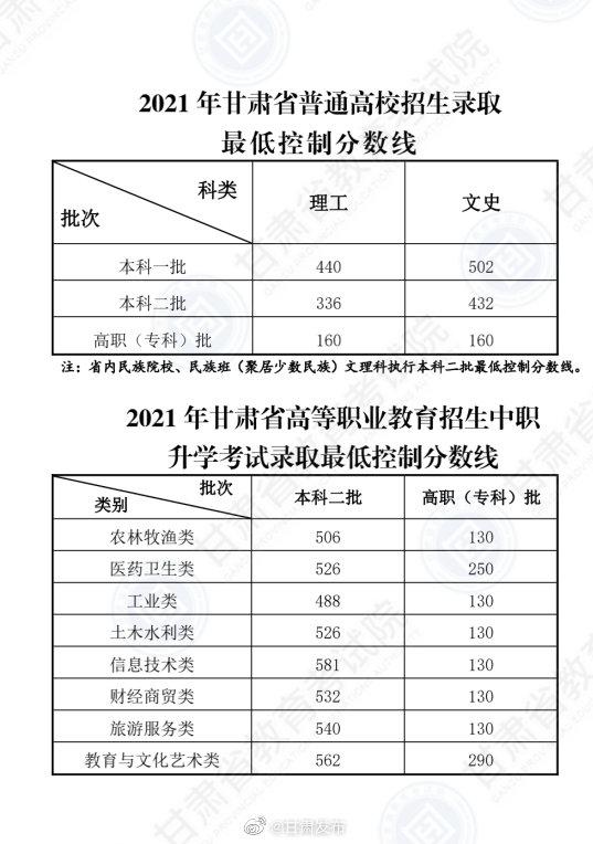 女生说548什么意思