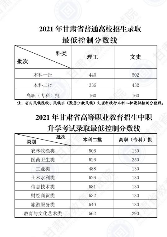 滚动更新 | 放榜了！各地高考分数和录取分数线陆续公布 高考分数线 第4张