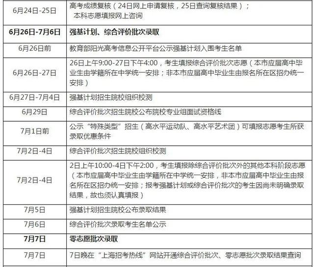 权威发布！2021上海高考本科各批次录取控制分数线公布-第1张图片-周公解梦大全