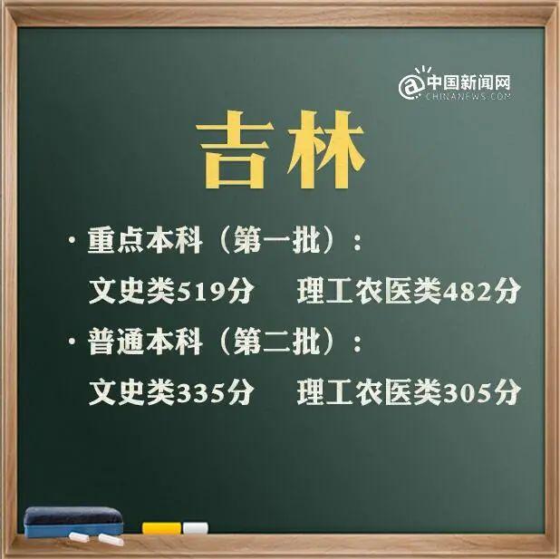 来了！31省区市2021年高考分数线 高考分数线 第9张