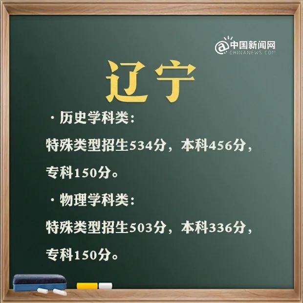 来了！31省区市2021年高考分数线 高考分数线 第10张