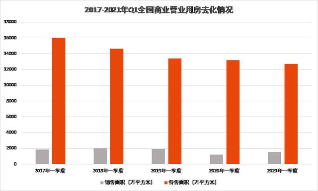 商业地产公司