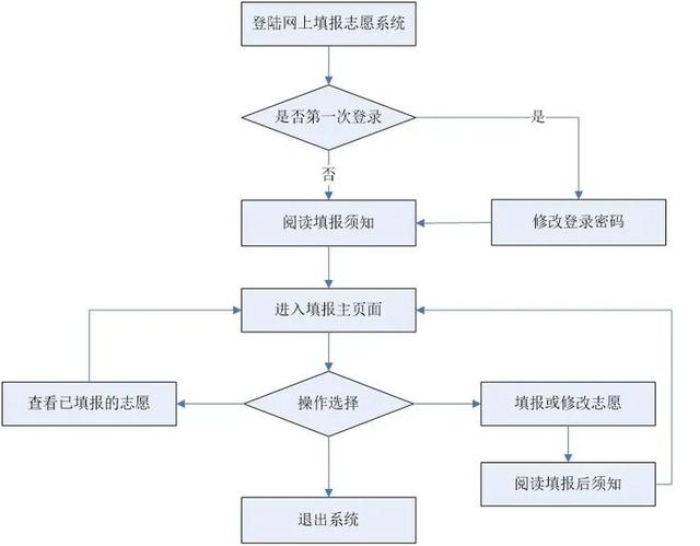 报志愿改密码用手机号什么意思呢