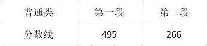 2021浙江高考分数线发布！普通类一段线495分 二段线266分 高考分数线 第1张