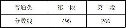 2021浙江高考分数线发布！普通类一段线495分 二段线266分