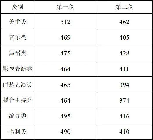 女生发503什么意思