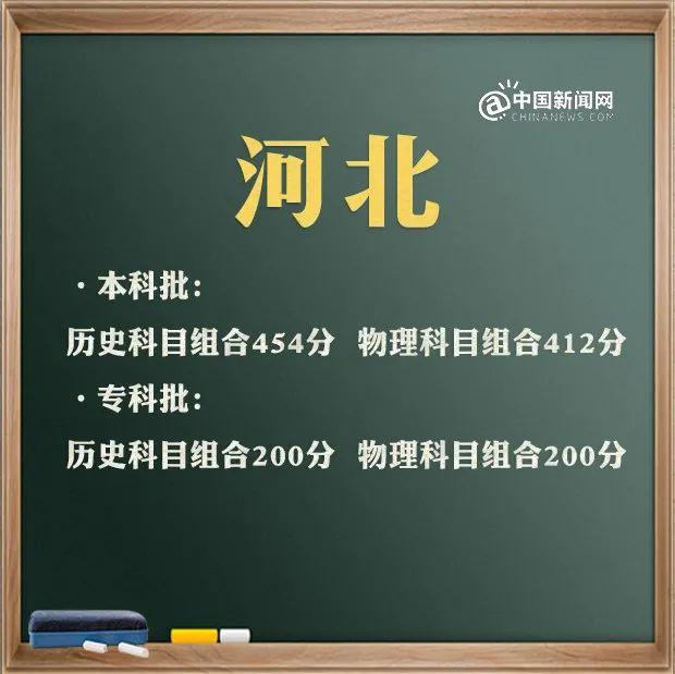 来了！31省区市2021年高考分数线