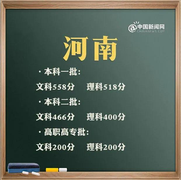 最全！31省区市2021年高考分数线完整版 高考分数线 第20张