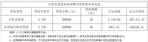 宜昌公积金贷款新政策「宜昌公积金贷款新政策」