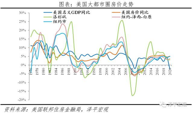 全球一线城市房价比较：2021