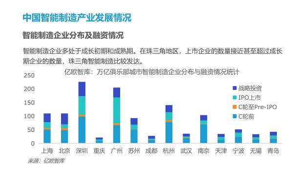 专访亿欧王彬：中国智能制造，“一米宽百米深”将是趋势-第3张图片-9158手机教程网