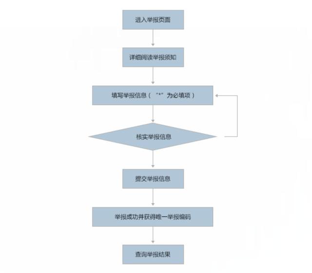 国家安全机关受理举报电话