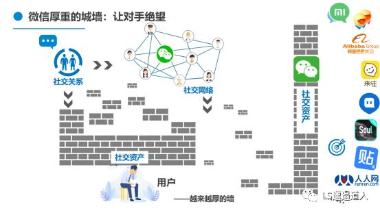 微信什么意思